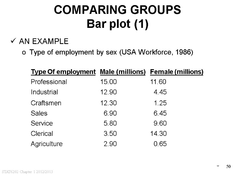 STAT6202 Chapter 1 2012/2013 50 COMPARING GROUPS Bar plot (1) AN EXAMPLE Type of